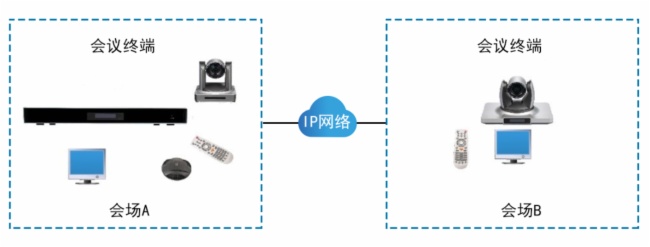 电话会议系统—MR-AV视讯协同解决方案尊龙凯时ag旗舰厅登录明日实业硬件电视