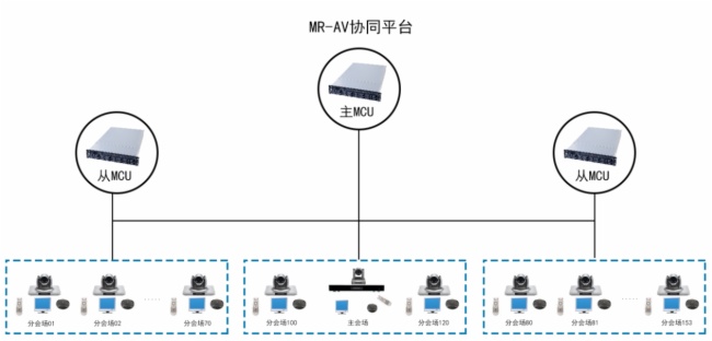 电话会议系统—MR-AV视讯协同解决方案尊龙凯时ag旗舰厅登录明日实业硬件电视(图3)