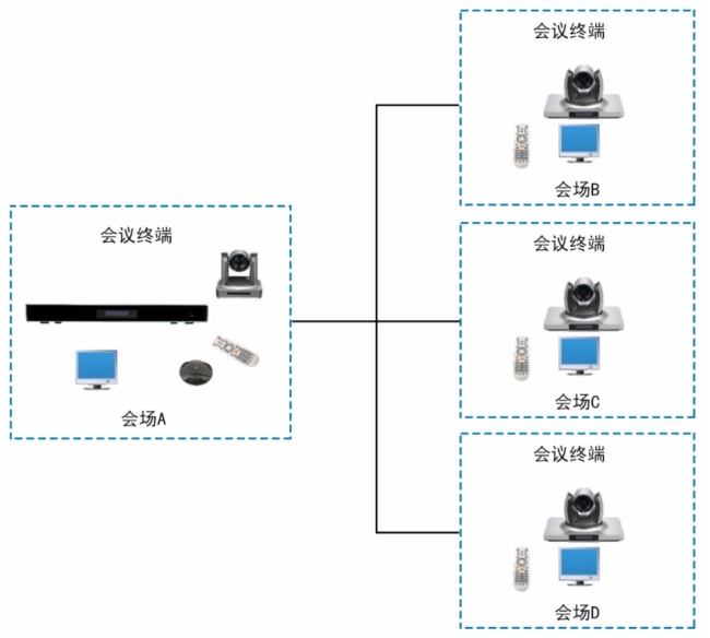 电话会议系统—MR-AV视讯协同解决方案尊龙凯时ag旗舰厅登录明日实业硬件电视(图4)