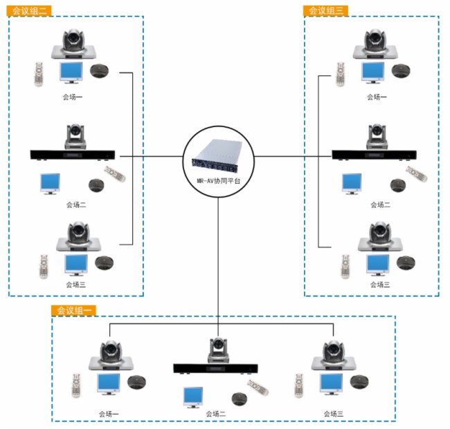 电话会议系统—MR-AV视讯协同解决方案尊龙凯时ag旗舰厅登录明日实业硬件电视(图6)