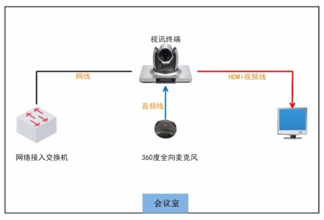 电话会议系统—MR-AV视讯协同解决方案尊龙凯时ag旗舰厅登录明日实业硬件电视(图7)