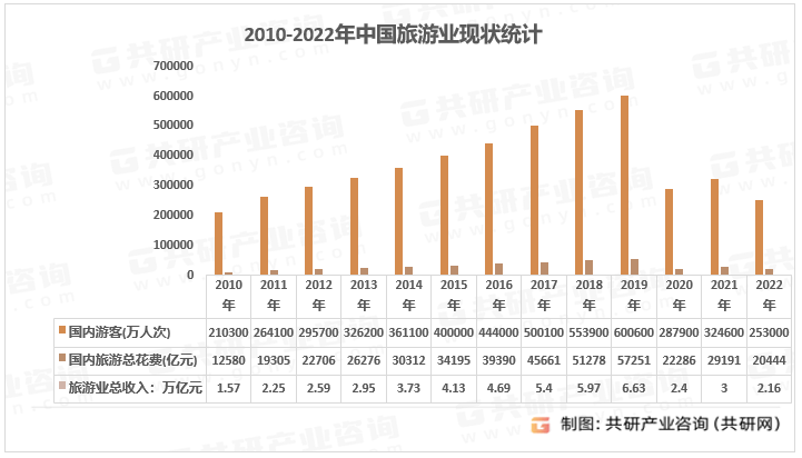 题酒店市场规模现状及主要影响力品[图]尊龙凯时人生就博登录2023年中国主(图3)